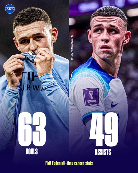 foden goals and assists this season